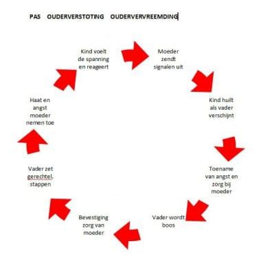 Manipulatief gedrag herkennen